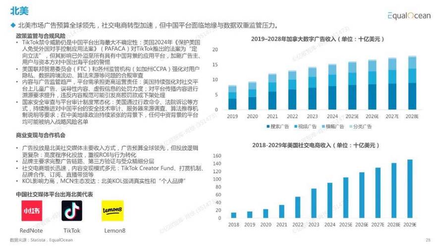 社交媒体现象__当今社交