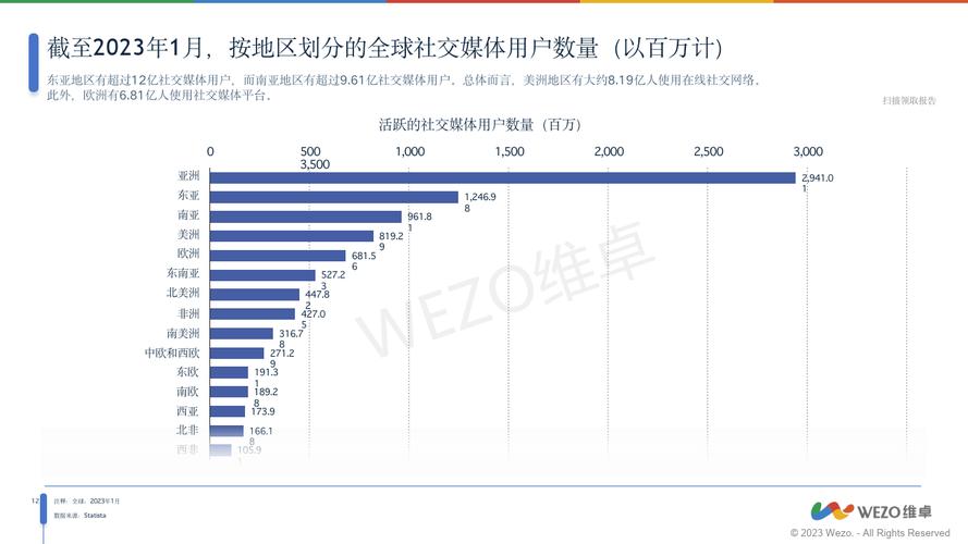 _当今社交_社交媒体现象