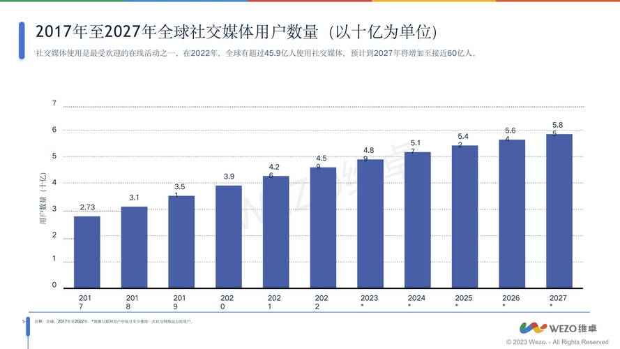 当今社交__社交媒体现象