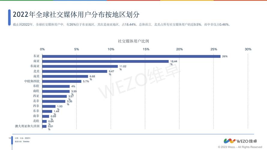 当今社交_社交媒体现象_