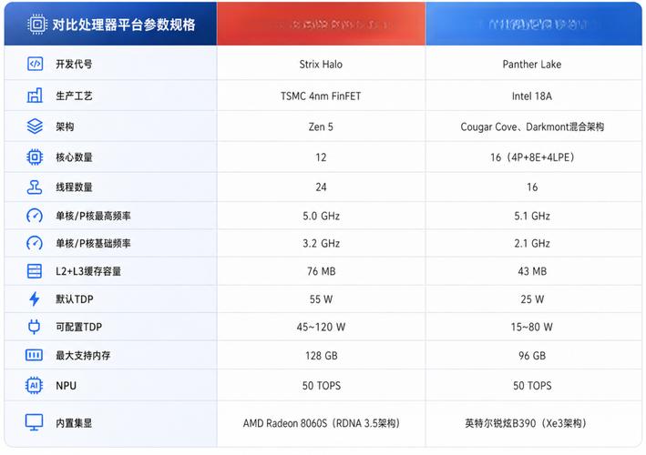 _英特尔锐龙对比_cpu锐龙和英特尔