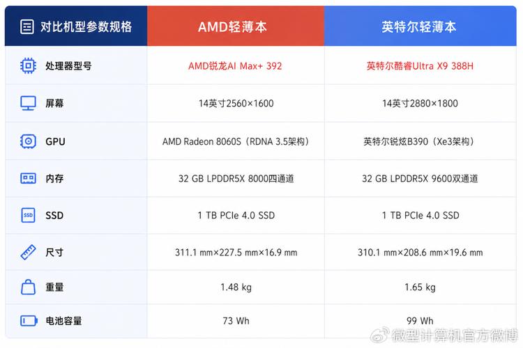 _cpu锐龙和英特尔_英特尔锐龙对比