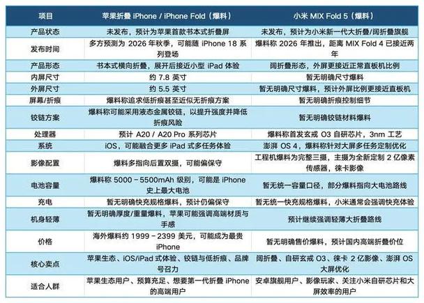 小米折叠手机和苹果13_小米折叠屏手机和苹果12_