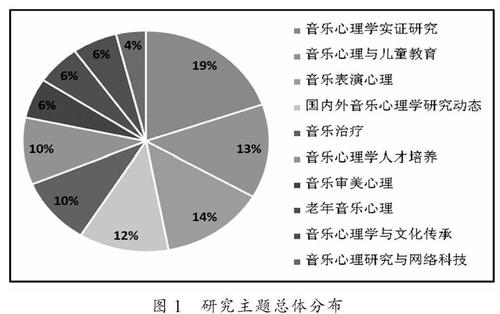 _广告音乐主要分为两种形式_广告中的音乐分析