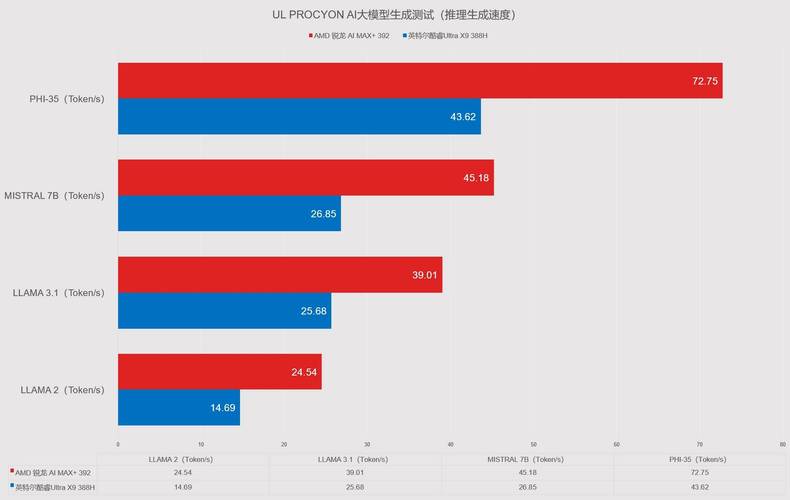 最新锐龙和英特尔哪个好__英特尔锐龙对比