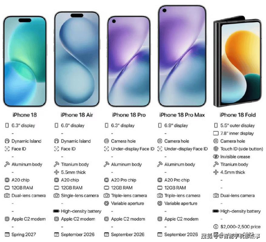 iPhone 18系列12大升级盘点 这回真是完全体_iPhone 18系列12大升级盘点 这回真是完全体_