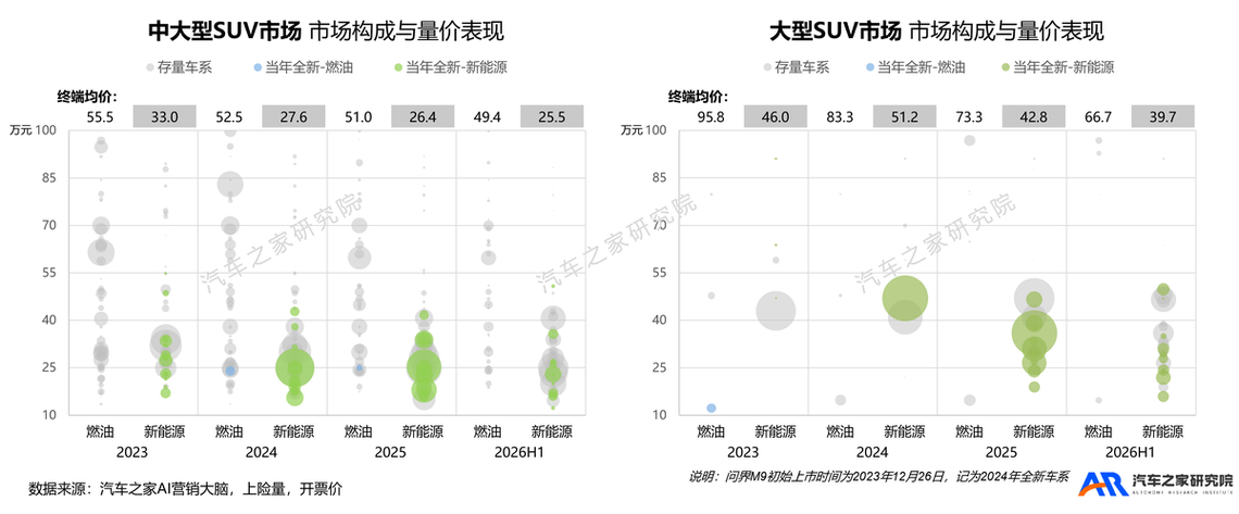 车市寒潮中的唯一“避风港” | 大尺寸SUV洞察报告(2026)_车市寒潮中的唯一“避风港” | 大尺寸SUV洞察报告(2026)_
