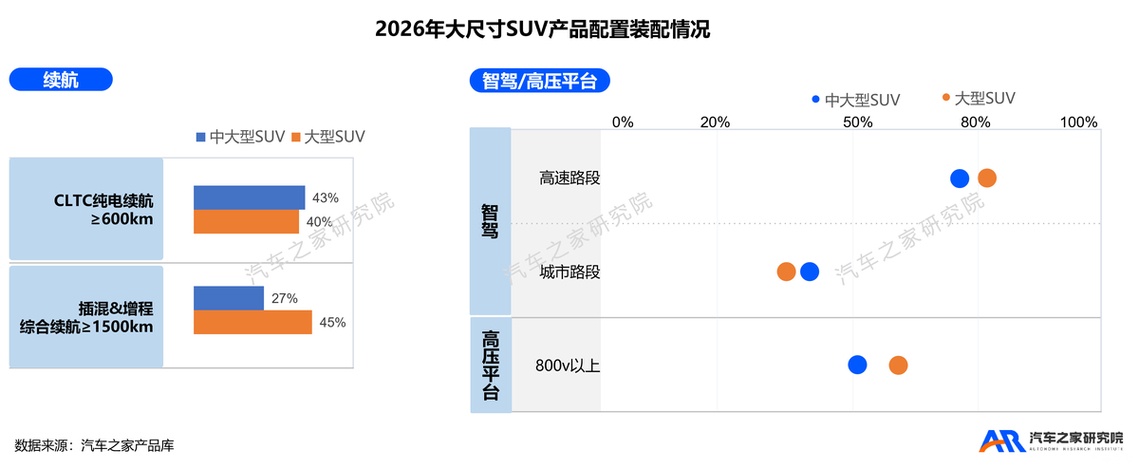_车市寒潮中的唯一“避风港” | 大尺寸SUV洞察报告(2026)_车市寒潮中的唯一“避风港” | 大尺寸SUV洞察报告(2026)