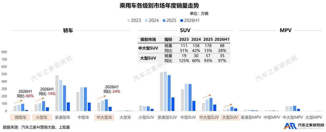 _车市寒潮中的唯一“避风港” | 大尺寸SUV洞察报告(2026)_车市寒潮中的唯一“避风港” | 大尺寸SUV洞察报告(2026)