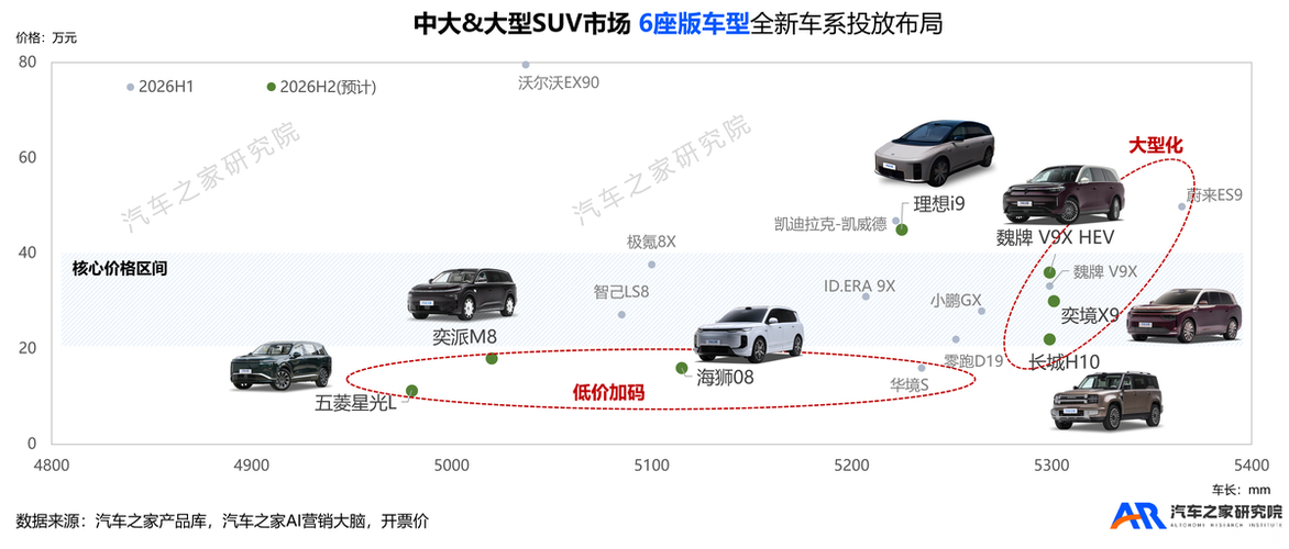 车市寒潮中的唯一“避风港” | 大尺寸SUV洞察报告(2026)__车市寒潮中的唯一“避风港” | 大尺寸SUV洞察报告(2026)