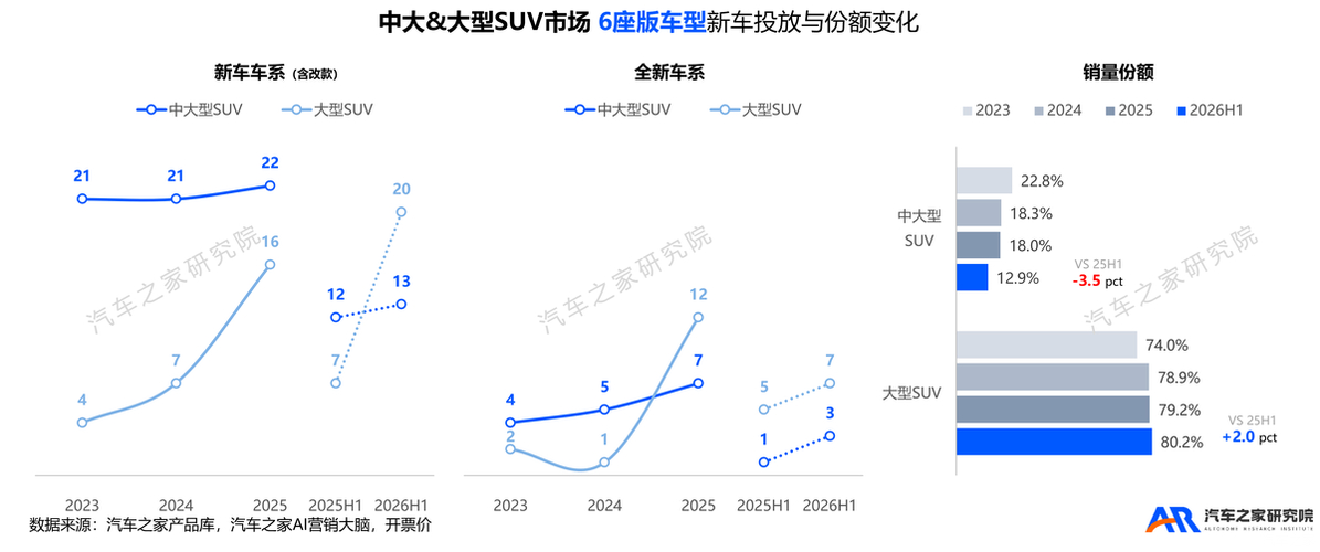 _车市寒潮中的唯一“避风港” | 大尺寸SUV洞察报告(2026)_车市寒潮中的唯一“避风港” | 大尺寸SUV洞察报告(2026)
