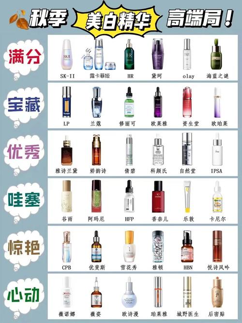 美白淡斑精华哪个品牌好_淡斑美白精华哪个好用_