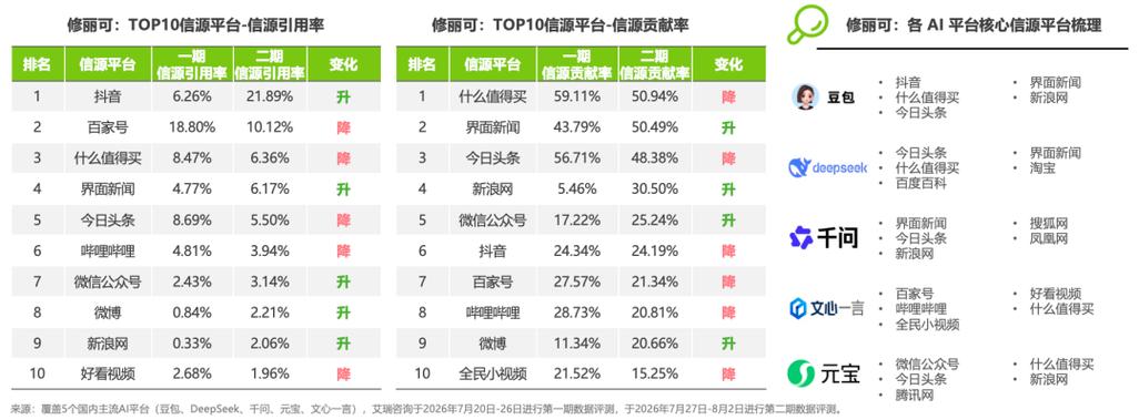 淡斑美白精华哪个好用_美白淡斑精华哪个品牌好_