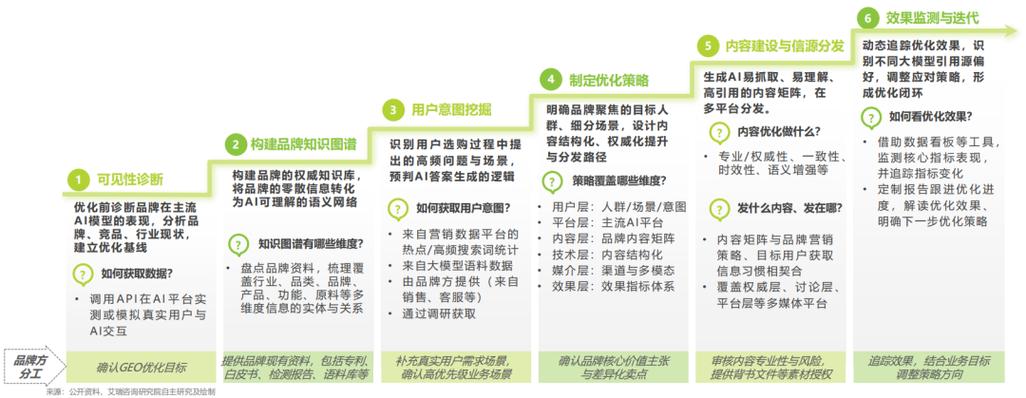 中国消费金融洞察报告__95后消费洞察报告