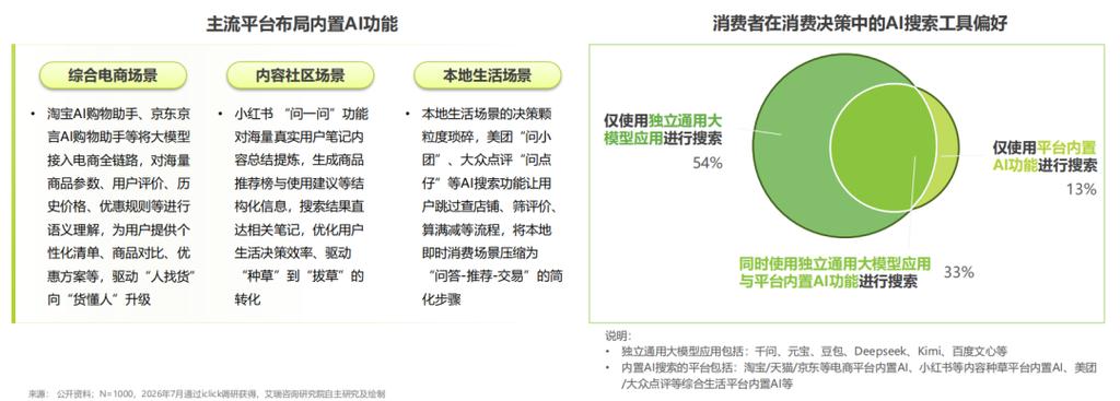 中国消费金融洞察报告__95后消费洞察报告