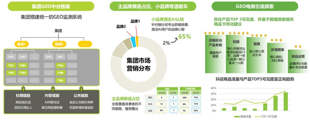95后消费洞察报告__中国消费金融洞察报告