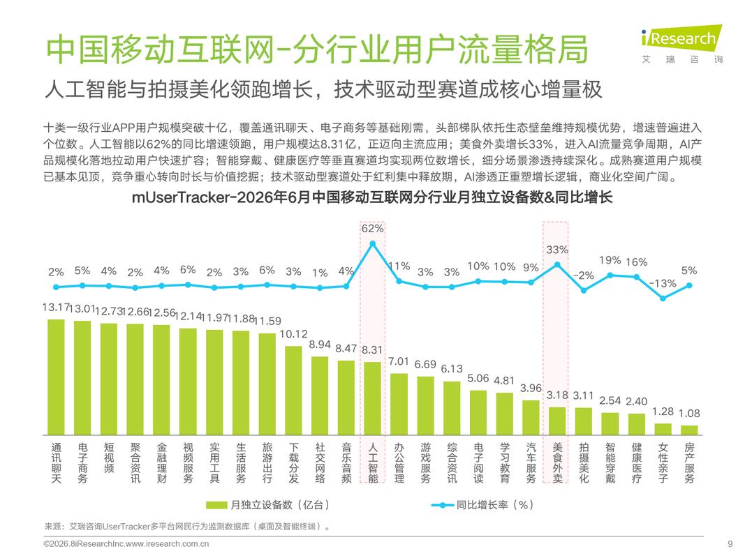_2026年7月移动流量_中国移动互联网流量报告发布
