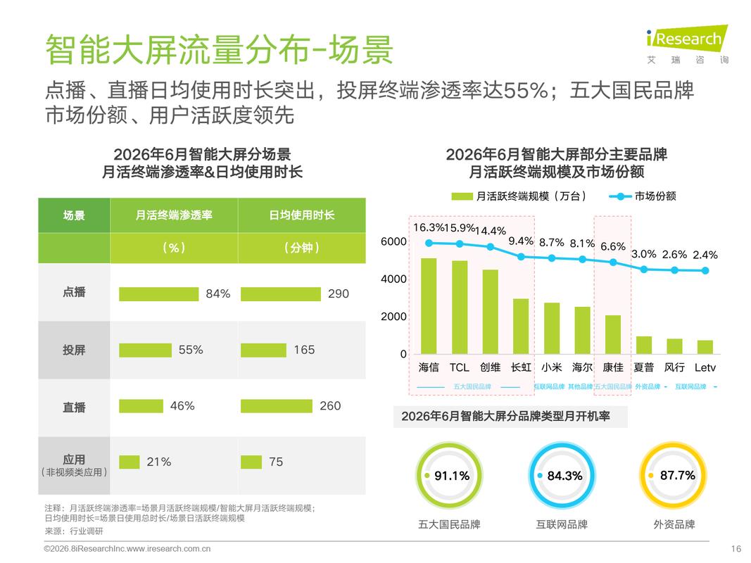2026年7月移动流量_中国移动互联网流量报告发布_