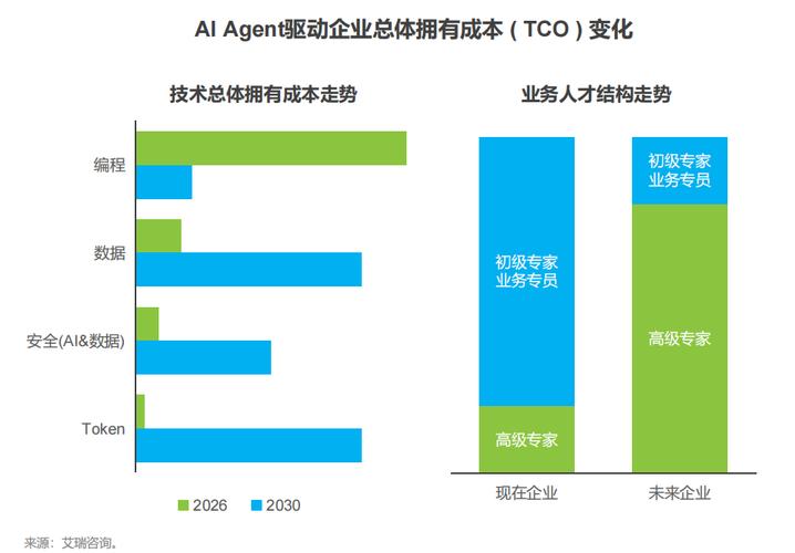 _中国企业发展调查_中国企业观察报