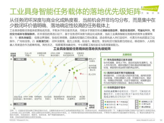 _工业智能生产_工业智能热门岗位有哪些