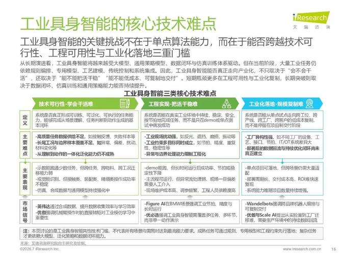 工业智能生产_工业智能热门岗位有哪些_