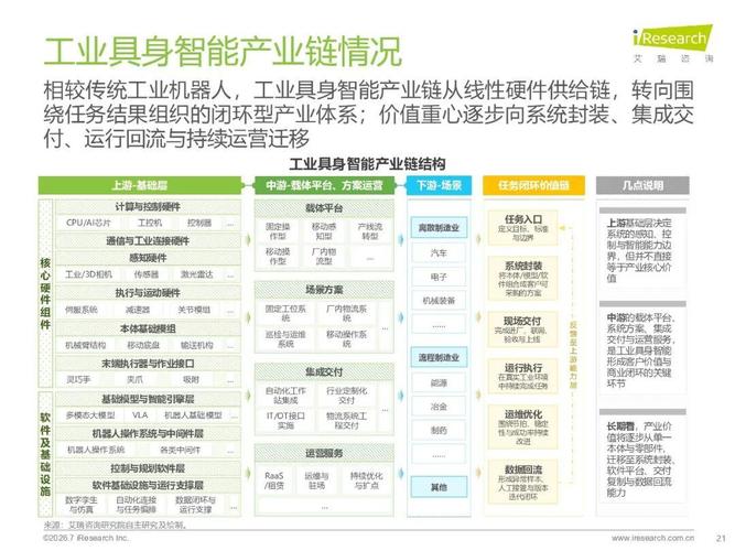 _工业智能生产_工业智能热门岗位有哪些
