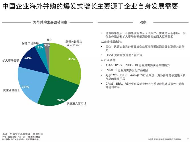 德勤资本_德勤并购第一_