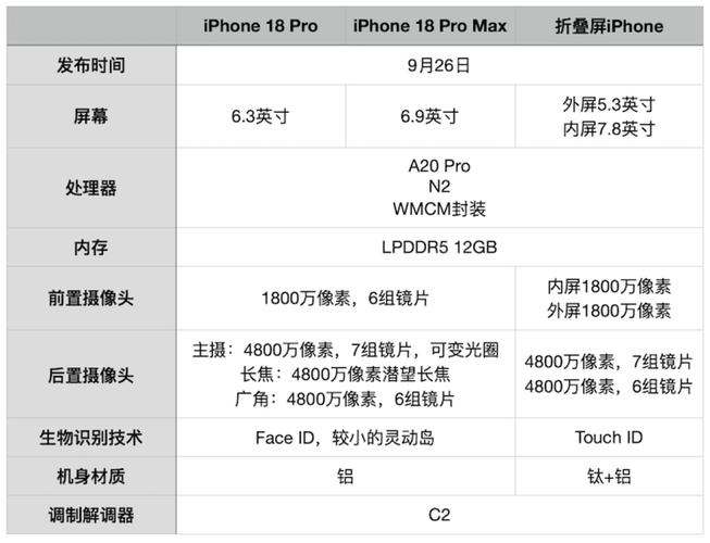 iphone扩容512__iPhone扩容1TB