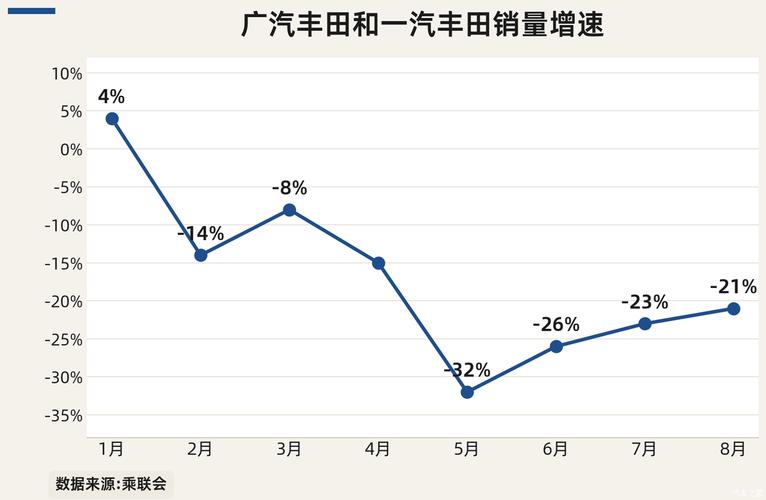 广汽丰田埋下南北整合底牌_南北丰田重组对广汽影响正面_
